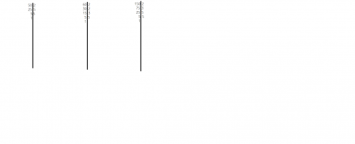 cel mai mic multiplu comun a trei numere naturale