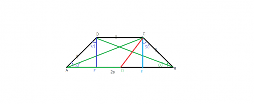 Perimetrul unui triunghi