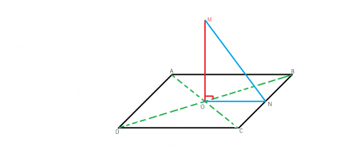 Cum aplicam Teorema celor trei perpendiculare