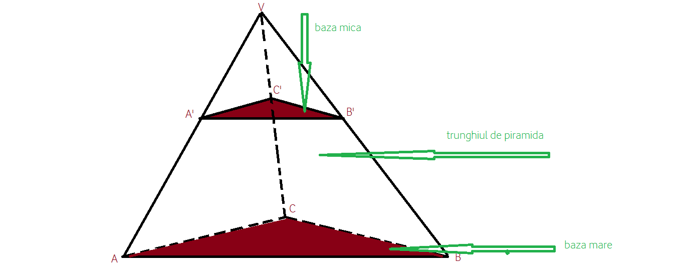 trunghiul de piramida triunghulara regulata