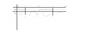 Punctele de inflexiune