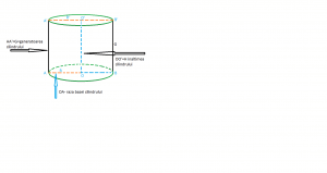 elementele componente ale unui cilindru circular drept