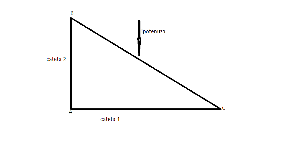Triunghiul. Elemente.Perimetrul. Clasificarea. Unghi exterior unui triunghi